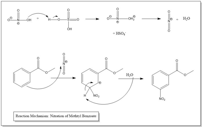 Mechanism for nitration of methyl benzoate