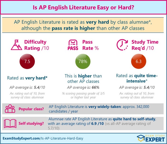 Ap lit multiple choice pdf