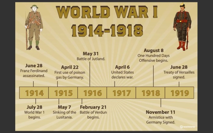 World war 1 1914 to 1918 worksheet answers