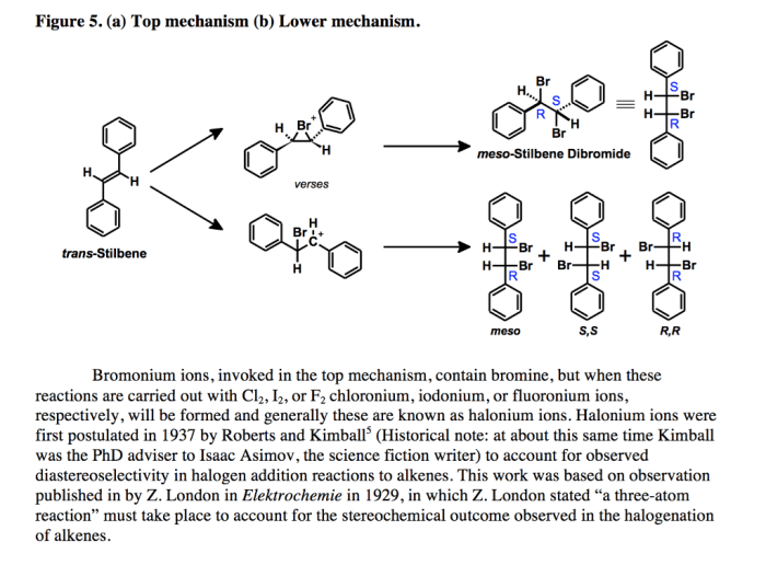 Bromination of e stilbene mechanism