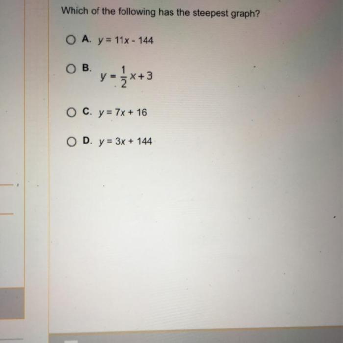 Which of the following has the steepest graph