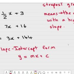 Steepest equation graph