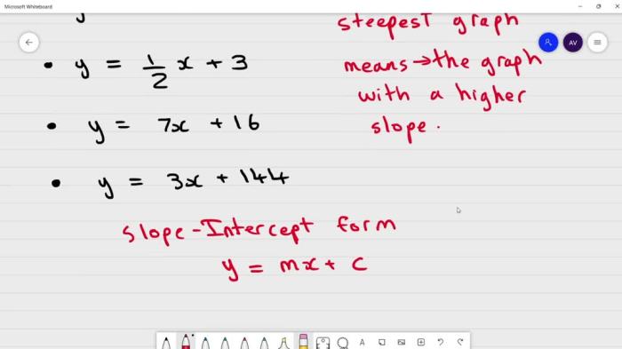 Steepest equation graph