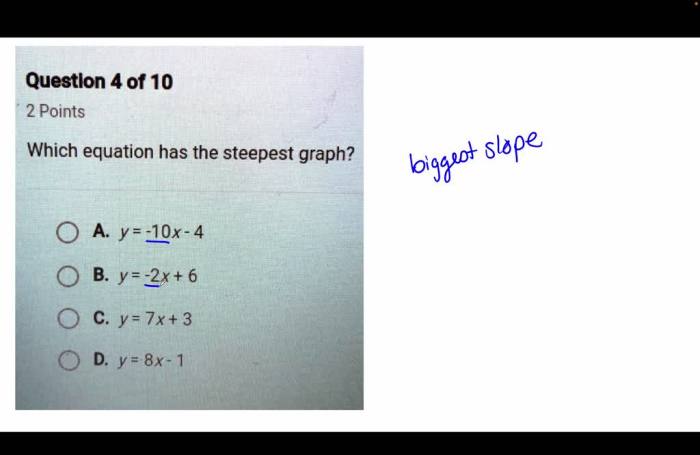 Which of the following has the steepest graph