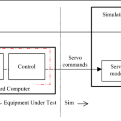 Sync syncing communifire administrator documentation delay