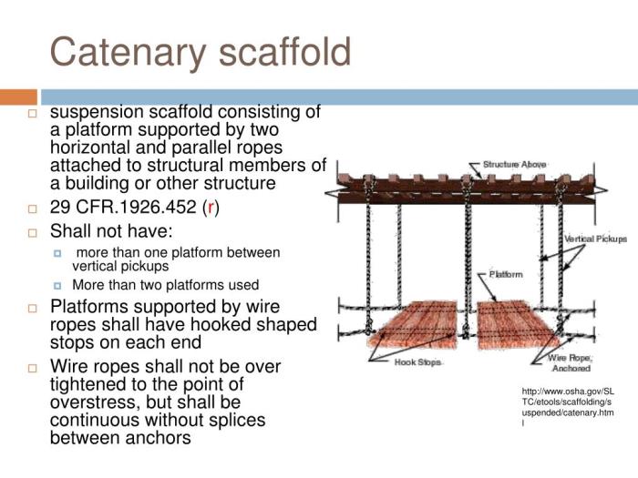 Scaffolding cantilever standards construction types wall needles building single supported chain frame choose board zealand uses their previous next